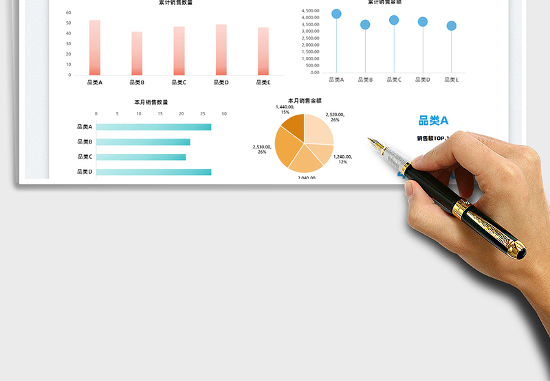 2025产品销售统计表-可视化图表免费下载