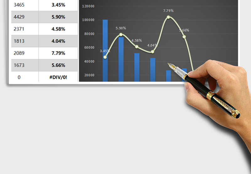 2025年双11各平台总体销售转化率实时监控图表免费下载