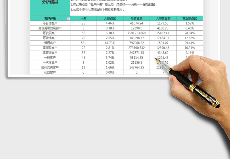 2025年客户等级分析（多维度）