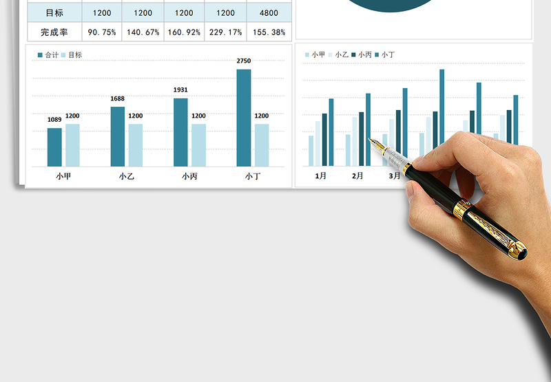 2025年销售数据分析报表免费下载