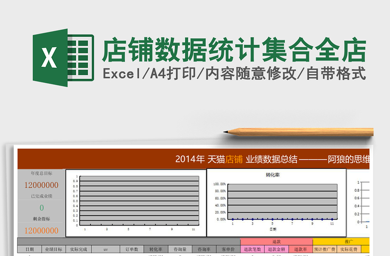 店铺数据统计集合全店