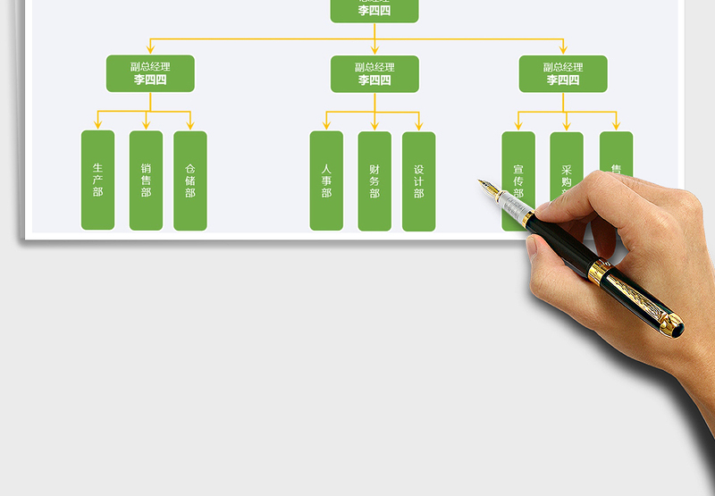 2025年通用组织架构图