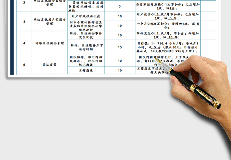 2025IT运维绩效考核表免费下载