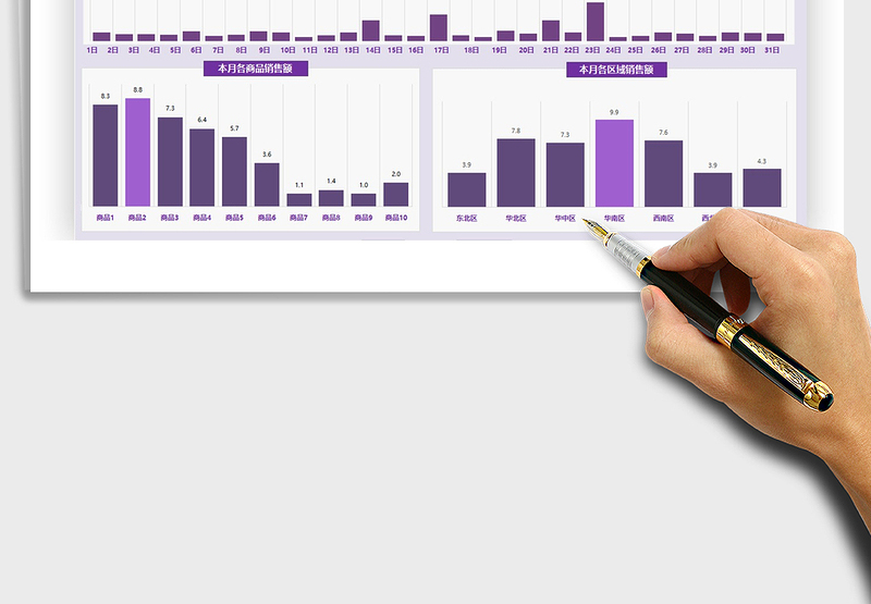 2025电商店铺运营销售数据报表免费下载