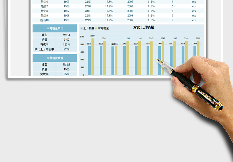 2025销售业绩分析表免费下载