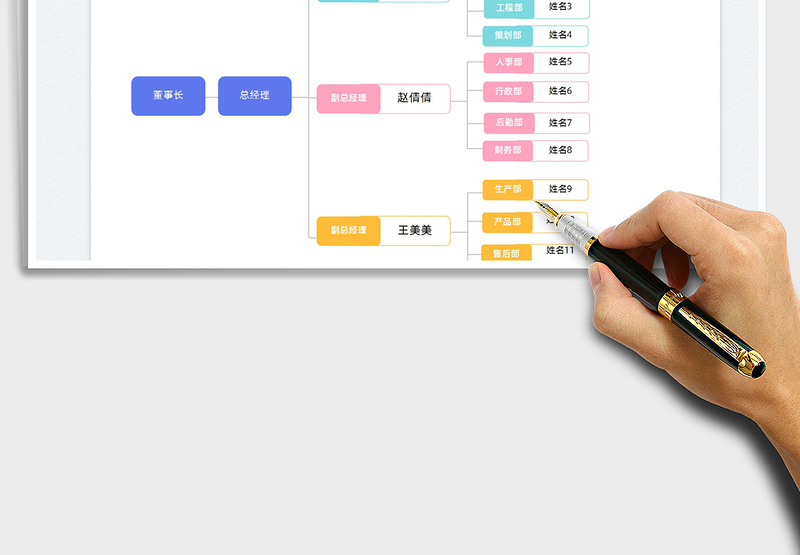 2025企业组织架构图免费下载