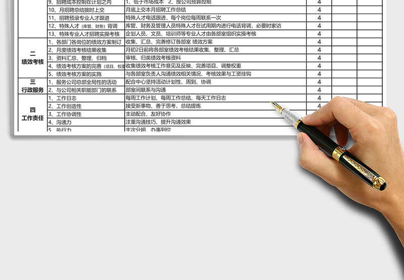 2025年招聘专员岗位绩效考核表