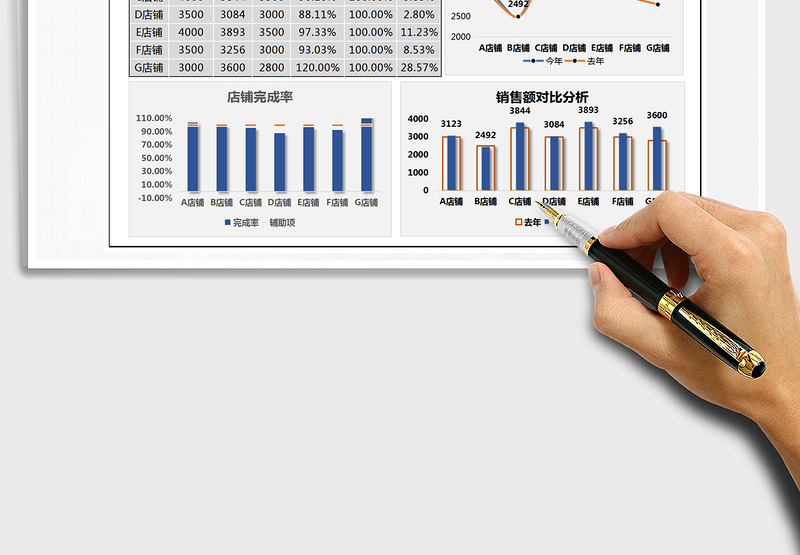 2025年销售数据分析报表