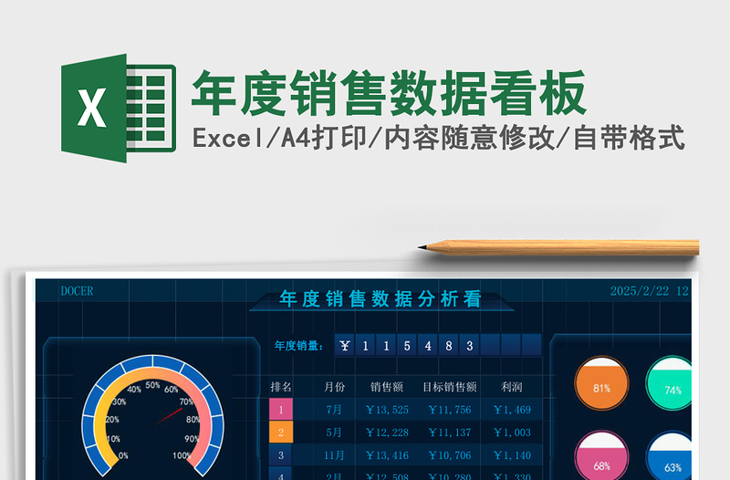 年度销售数据看板
