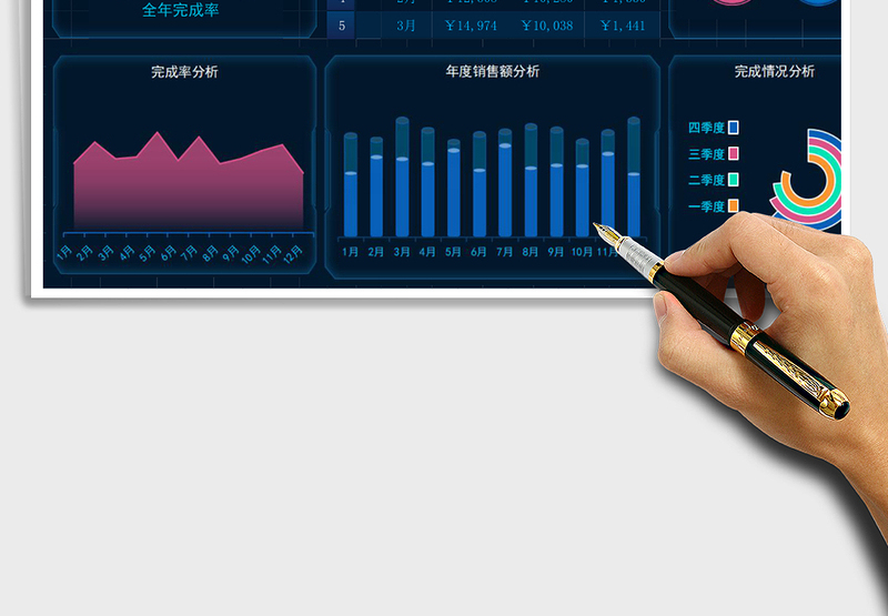 年度销售数据看板