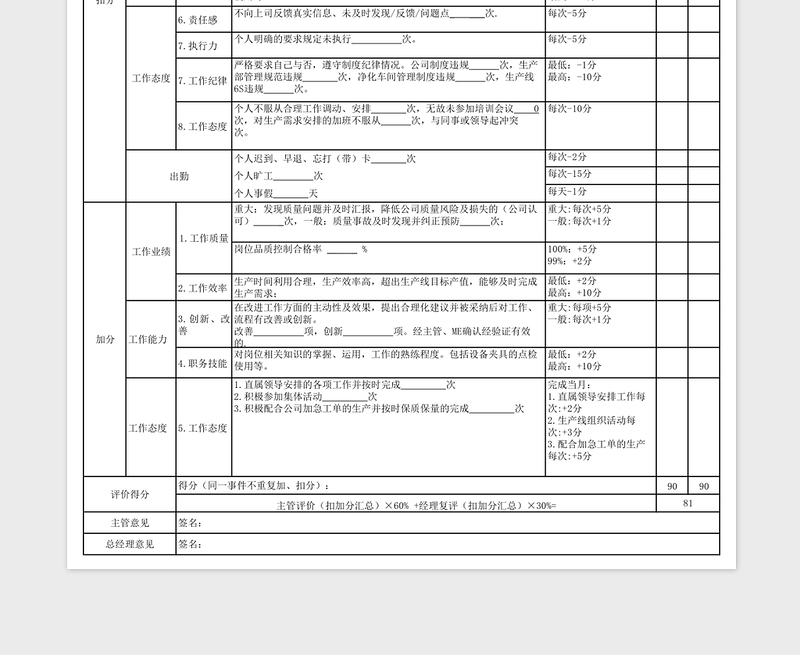 2025年生产员工绩效考核表