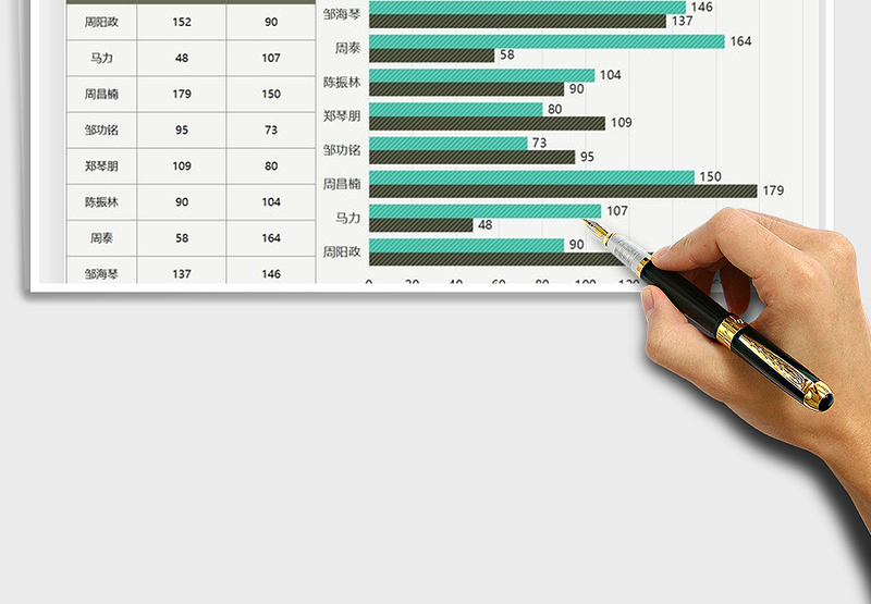 2025年条形图季度数据对比