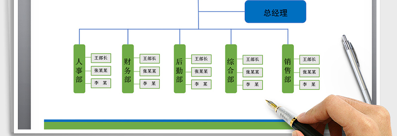 2025年公司组织架构图