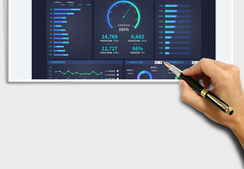 2025销售分析可视化数据看板-动态报表免费下载