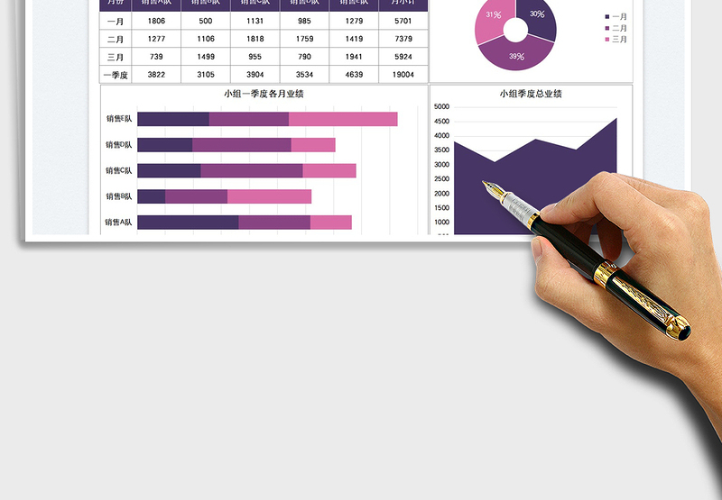 2025销售团队季度业绩分析图表免费下载