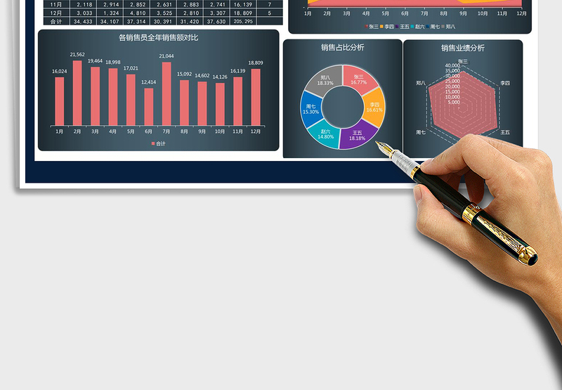 2025年销售业绩数据分析表
