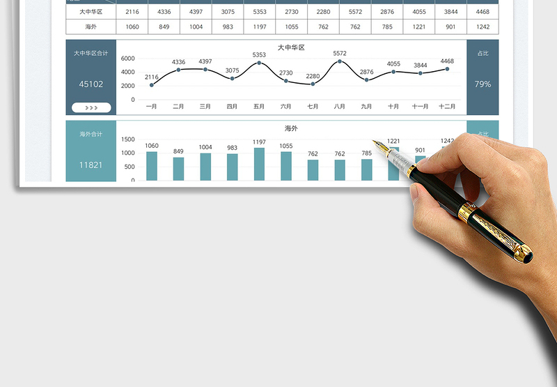 2025交付数量国内与海外对比图免费下载