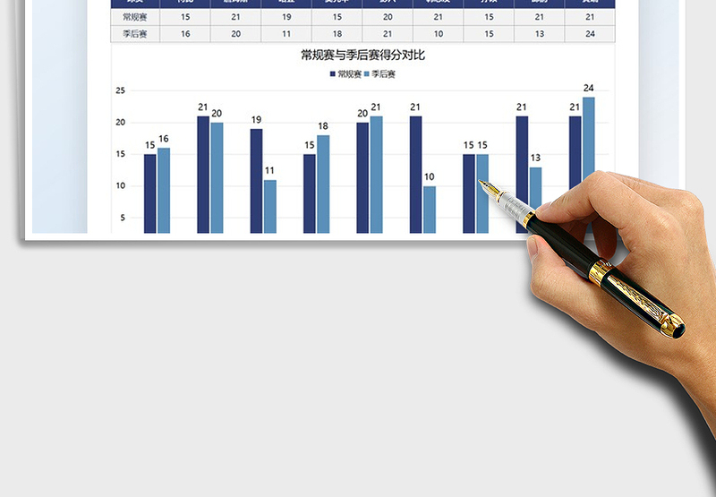 2025比赛场均得分数据图表分析免费下载