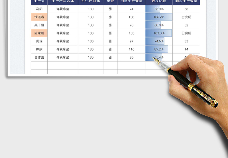 2025生产进度表免费下载