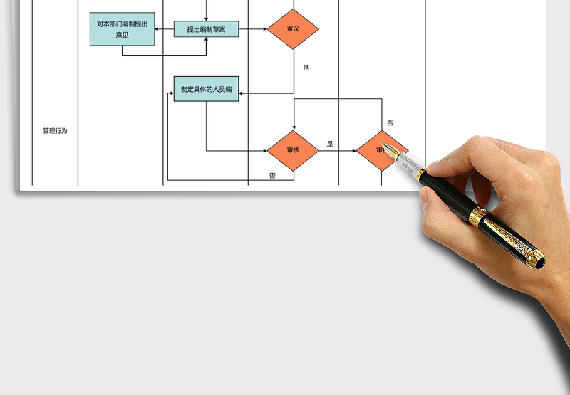 2025年人员编制管理流程图