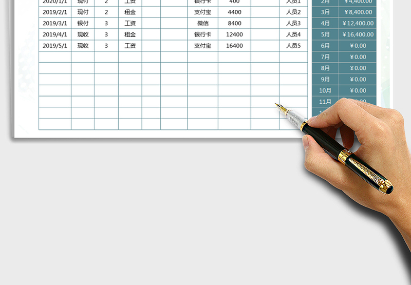 2025年费用支出明细表-自动统计