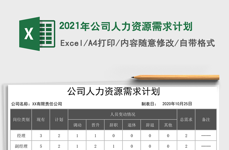 2025年公司人力资源需求计划