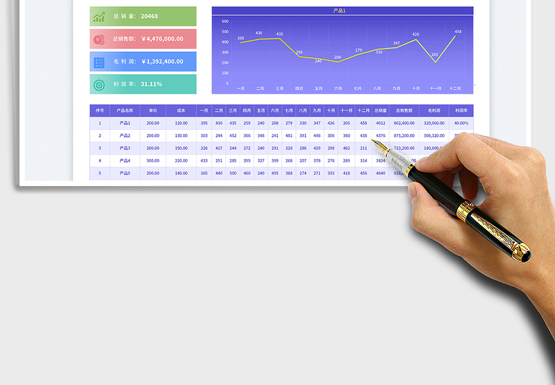 2025简约风公司销售数据报表（年度）