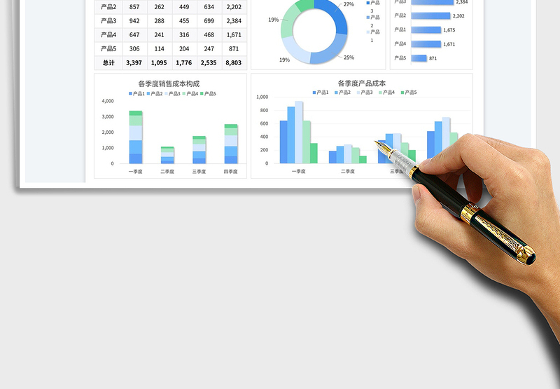 2025产品销售成本计划数据分析表免费下载