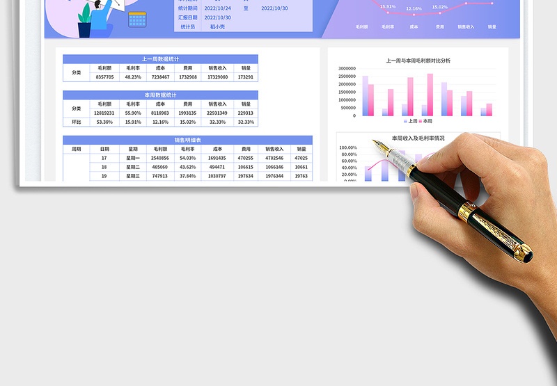 2025销售周报表（毛利）免费下载