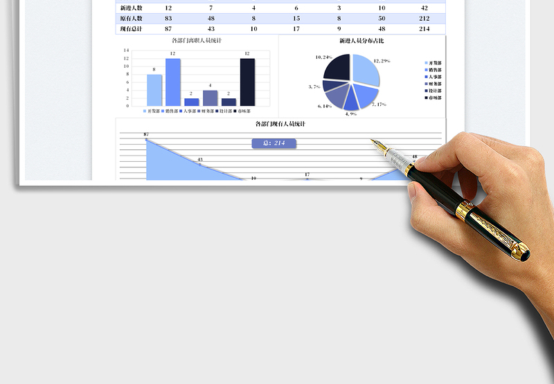2025人员统计报表免费下载