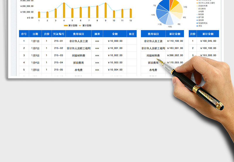 2025制造费用明细账