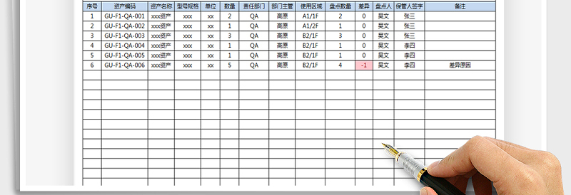 2025年年终固定资产盘点表