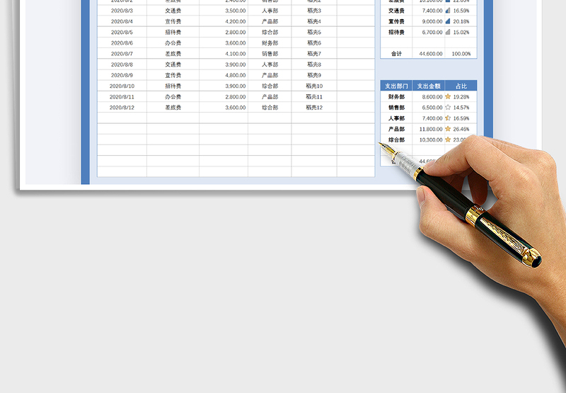 2025年费用支出管理明细表