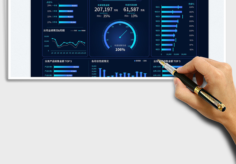 2025年度销售总结分析数据可视化看板免费下载