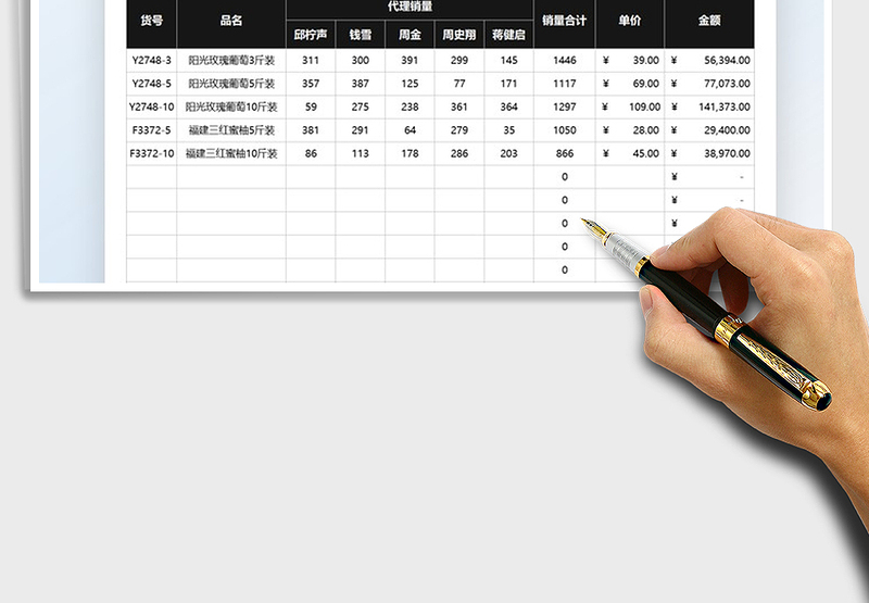 2025商品代理销售明细表免费下载