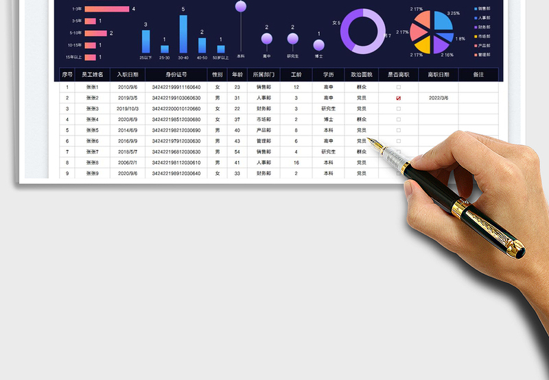 2025人力资源信息分析表免费下载