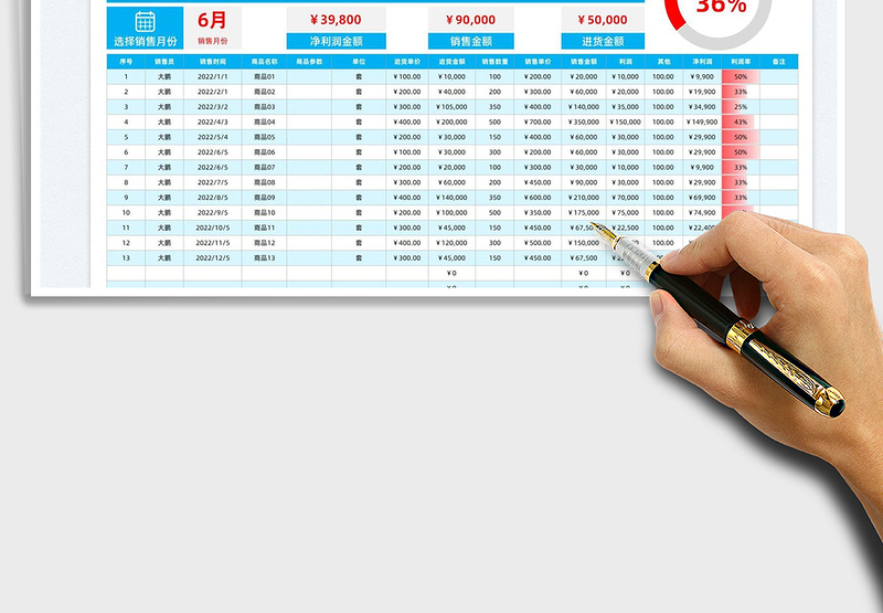 2025商品销售利润统计报表免费下载