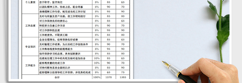 2025年员工绩效考核表