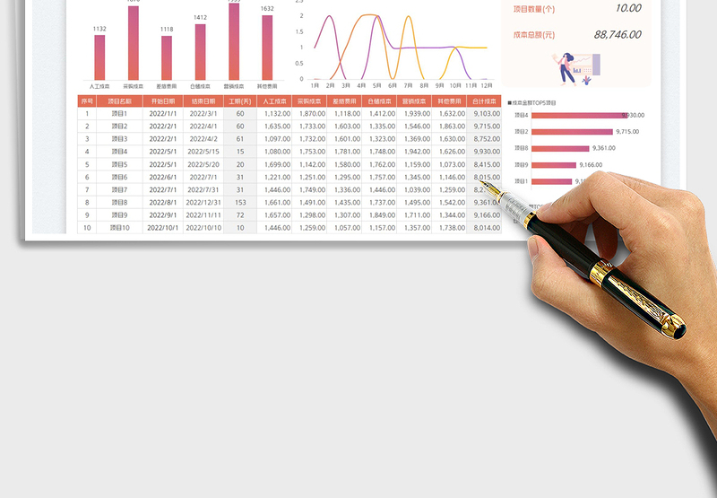 2025公司项目成本核算表免费下载