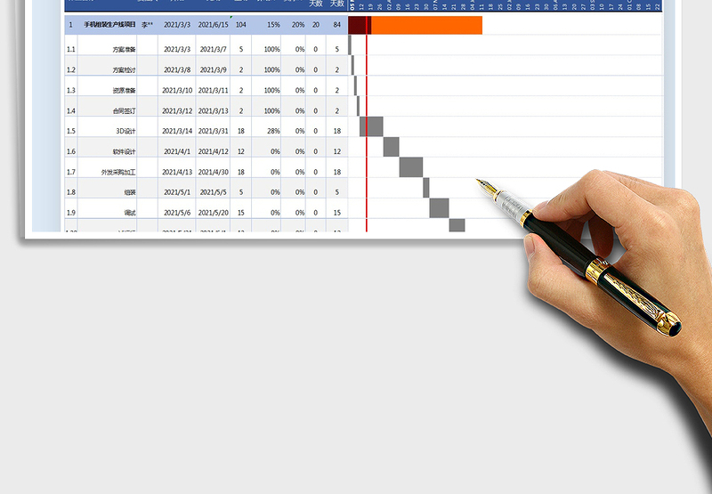 2025年项目实施计划甘特图