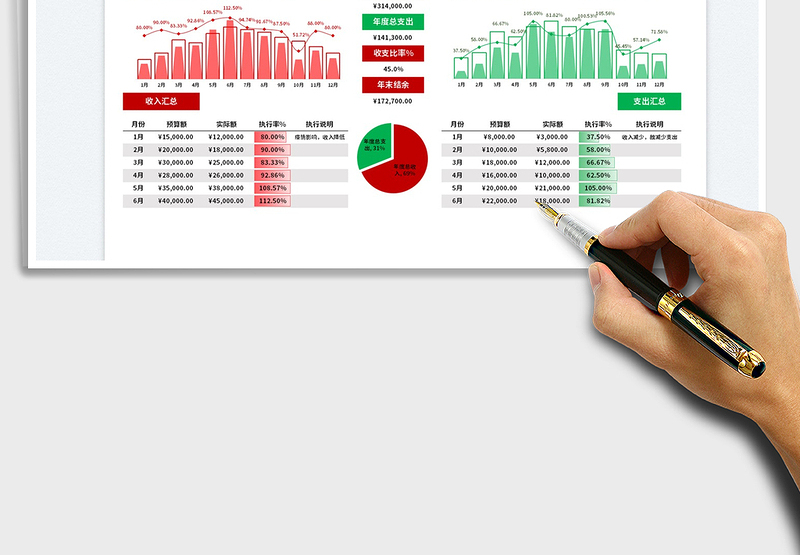 2025年度每月收支预算达成报表免费下载