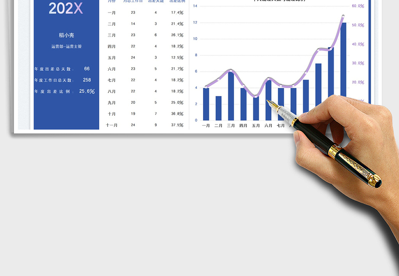 2025出差天数年度统计可视化