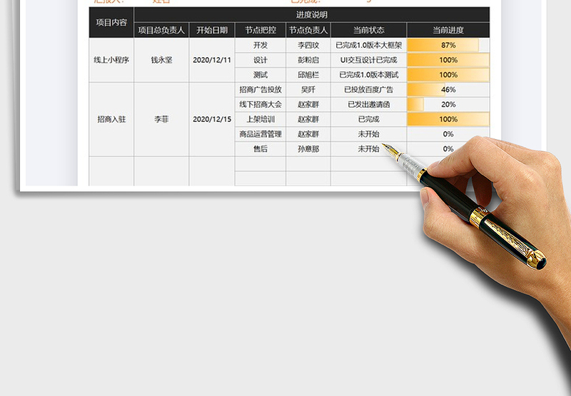 工作项目完成进度汇报
