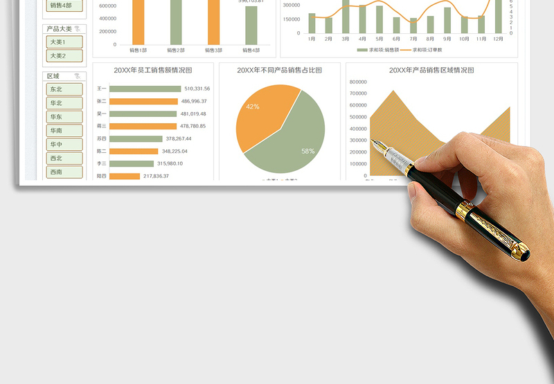 2025销售部门业绩可视化图表免费下载