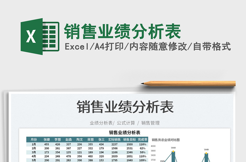 2025销售业绩分析表免费下载