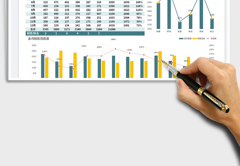 2025销售业绩分析表免费下载