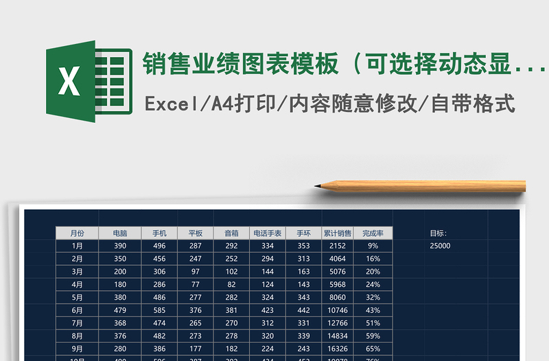 销售业绩图表模板（可选择动态显示）