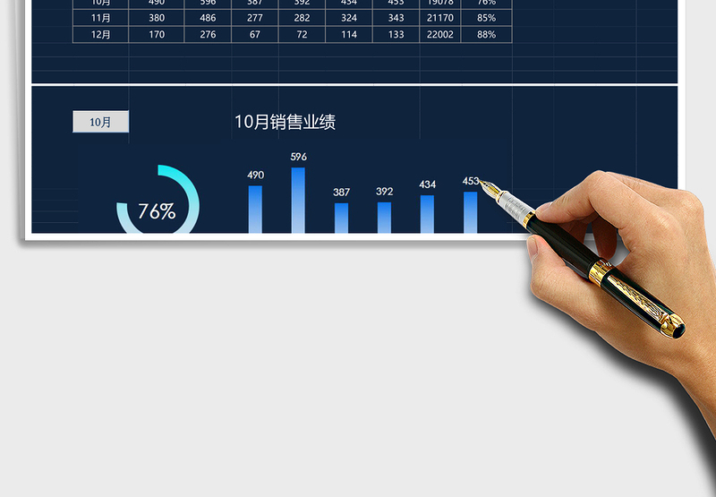 销售业绩图表模板（可选择动态显示）