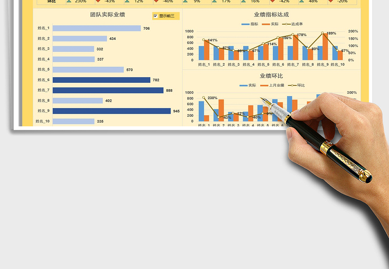 2025团队销售业绩分析表免费下载