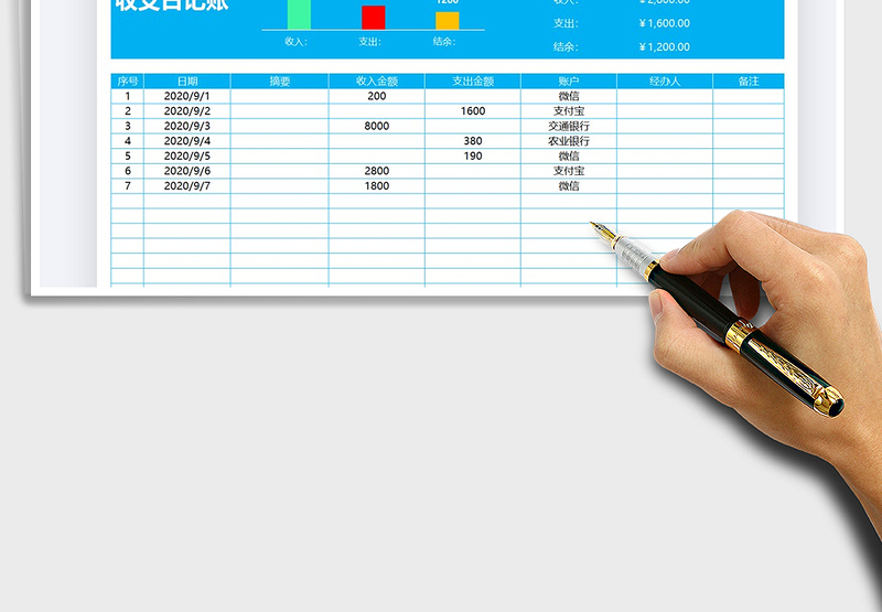 2025年财务报表-收支日记账